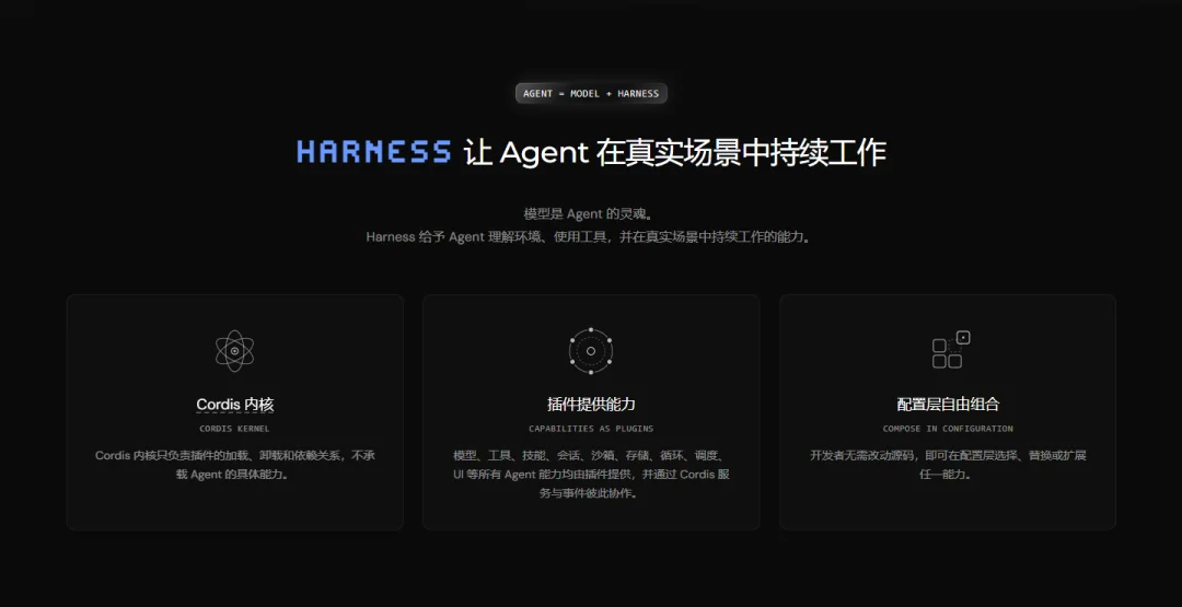 模型是 Agent 的灵魂，Harness 让 Agent 理解环境、使用工具并持续工作的示意图