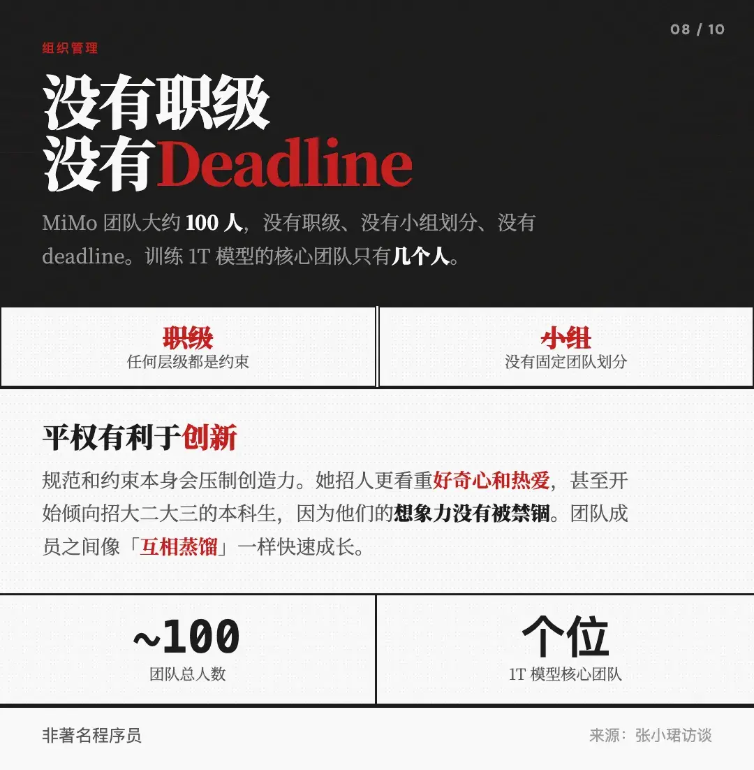组织管理