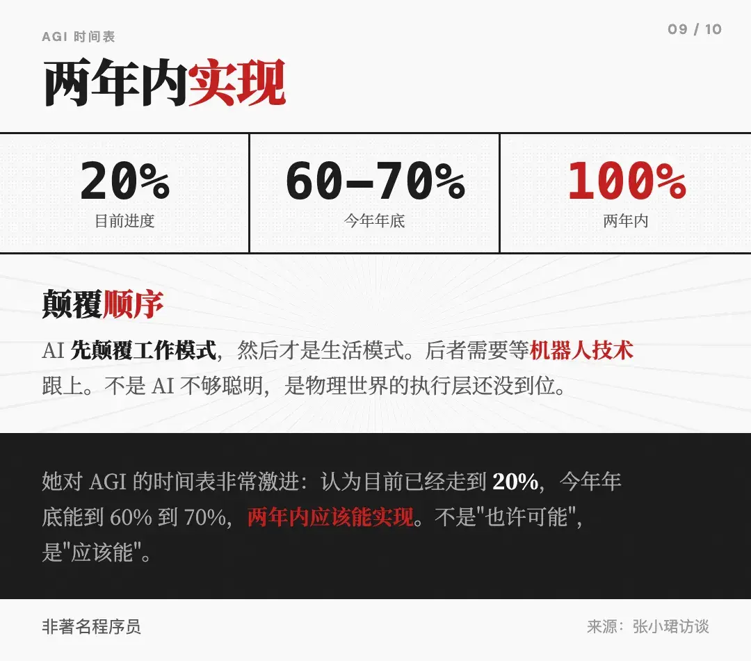 AGI时间表
